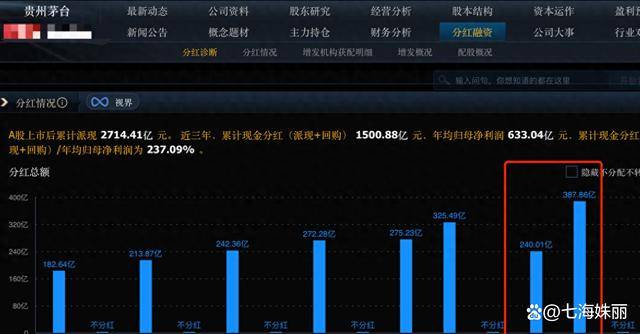 美股散户羡慕的9只A股养老龙头股！