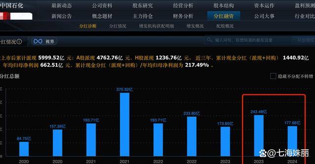 美股散户羡慕的9只A股养老龙头股！