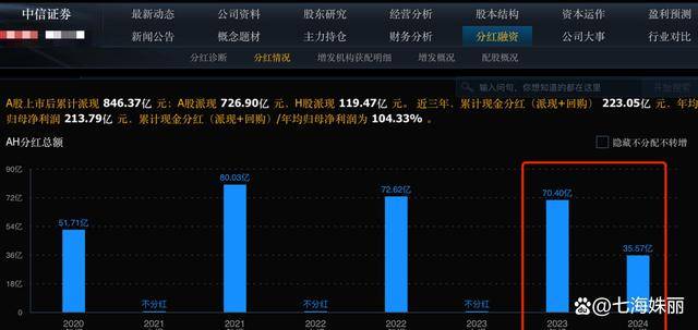 美股散户羡慕的9只A股养老龙头股！