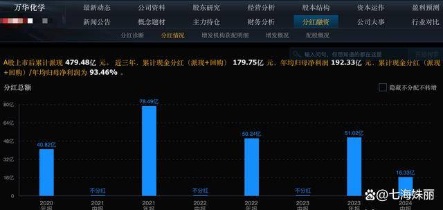 美股散户羡慕的9只A股养老龙头股！