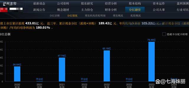 美股散户羡慕的9只A股养老龙头股！