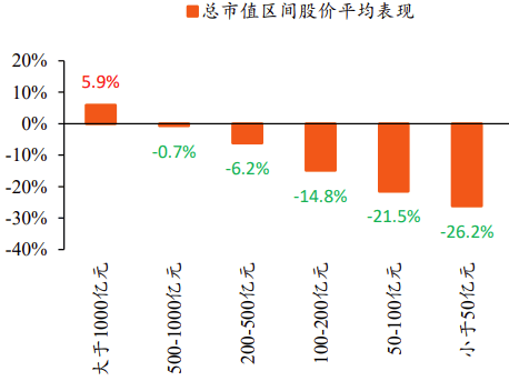 高质量龙头股为何成为全球资金的共同选择？