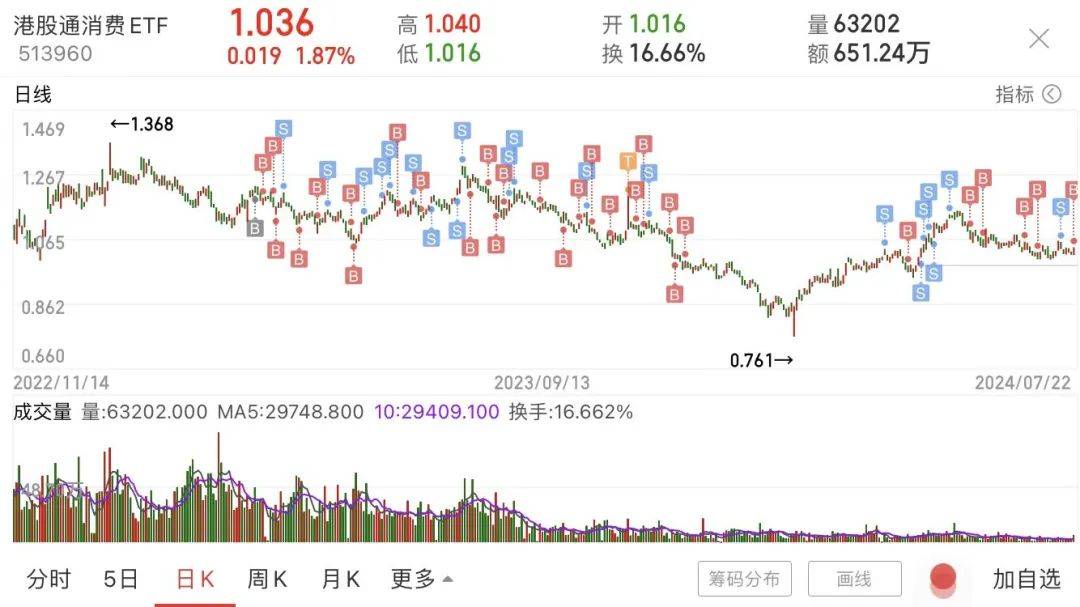 龙头股抱团瓦解！高股息板块真的到头了？