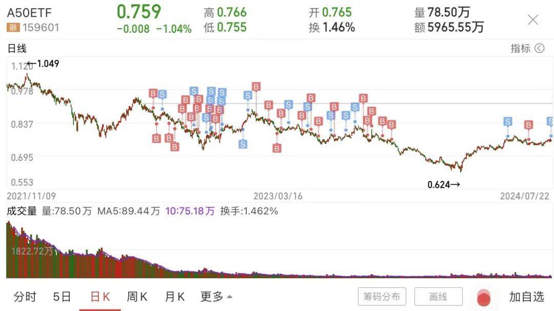 龙头股抱团瓦解！高股息板块真的到头了？