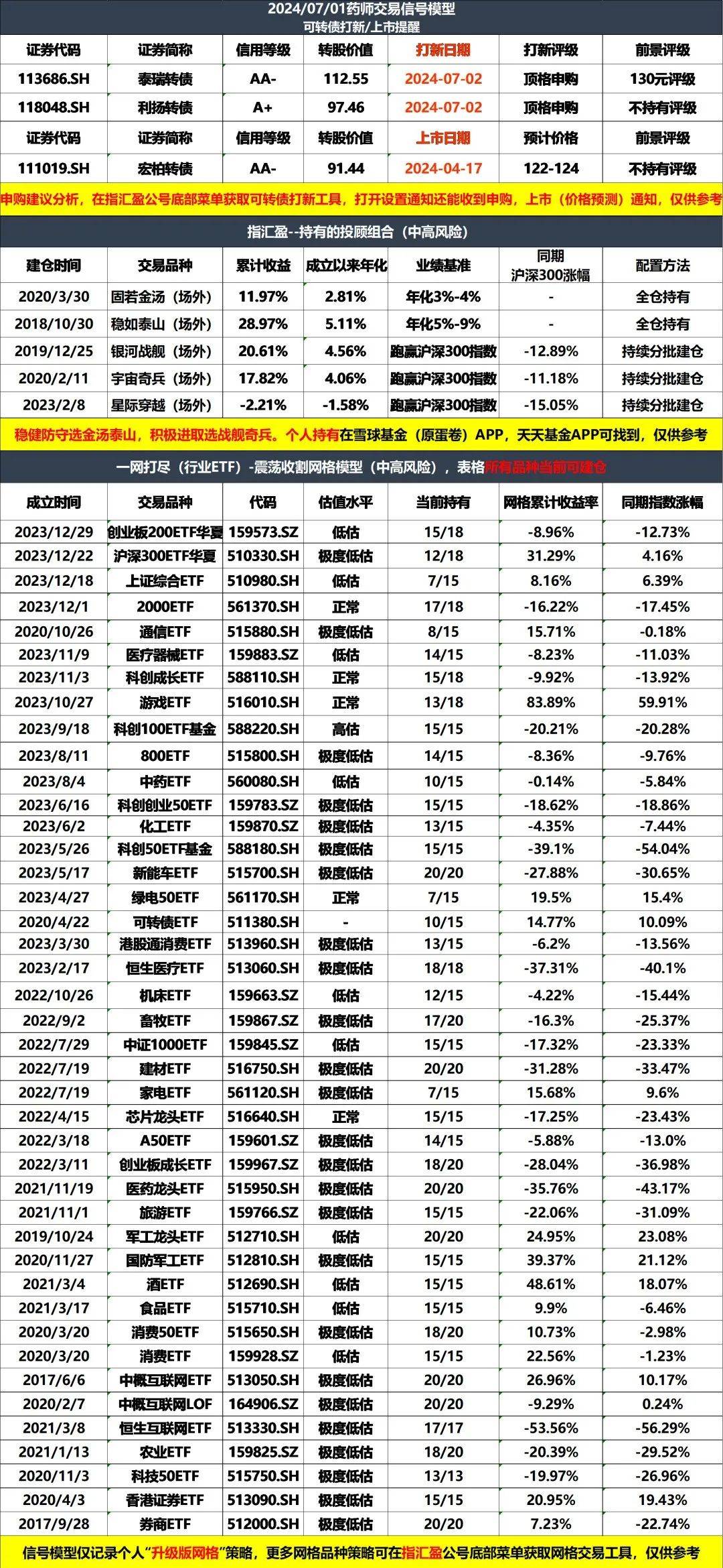 龙头股抱团瓦解！高股息板块真的到头了？
