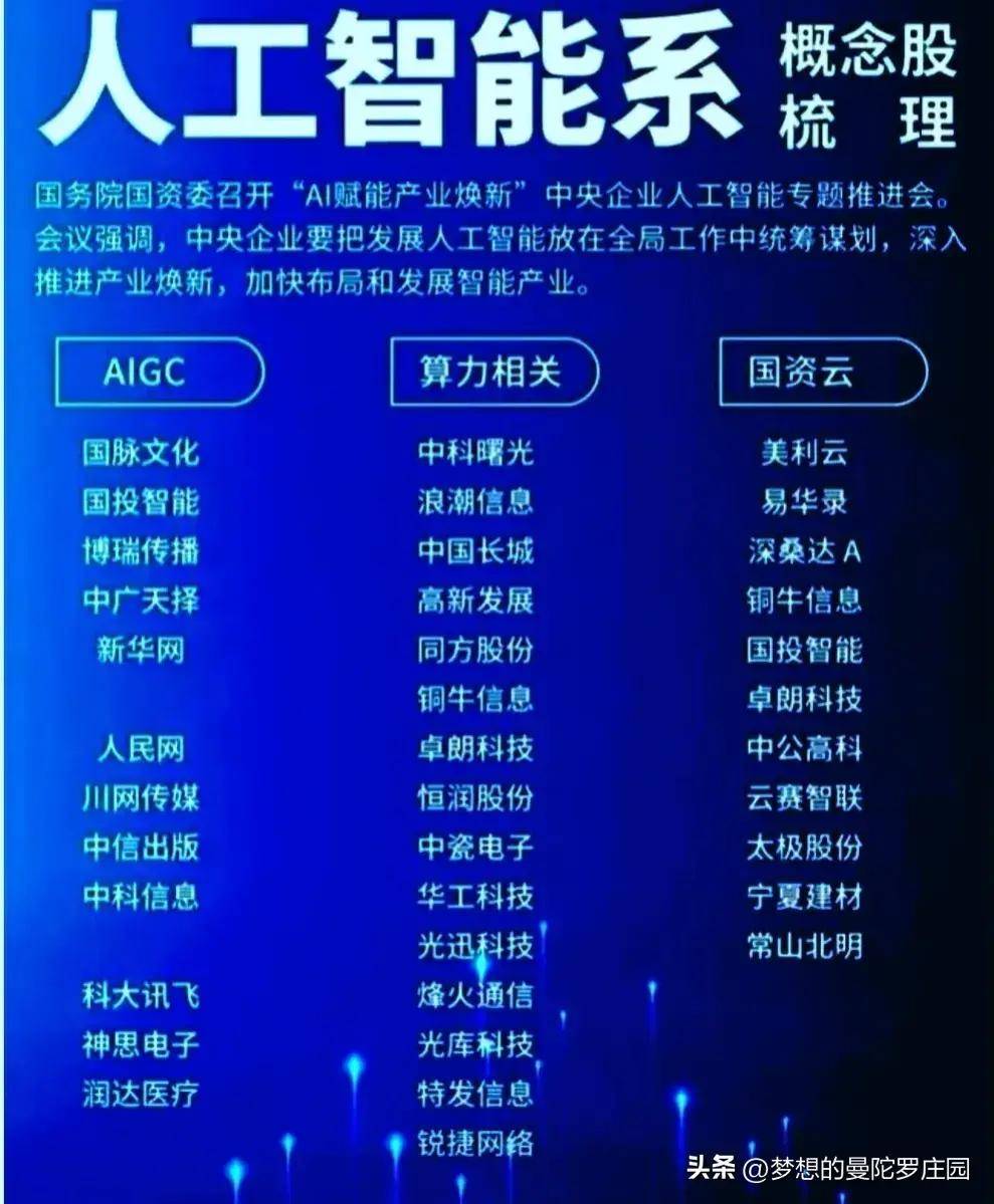 每一轮牛市行情最容易产生特大龙头股的是科技股板块，人工智能系