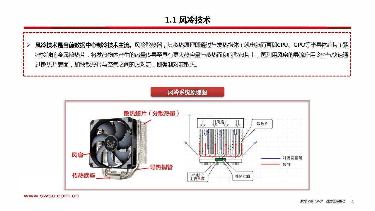 液冷专题报告：AI助推液冷行业步入新时代-西南证券