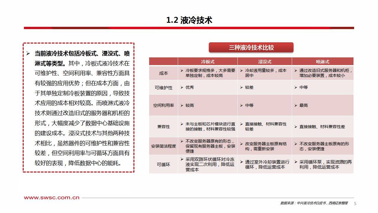 液冷专题报告：AI助推液冷行业步入新时代-西南证券
