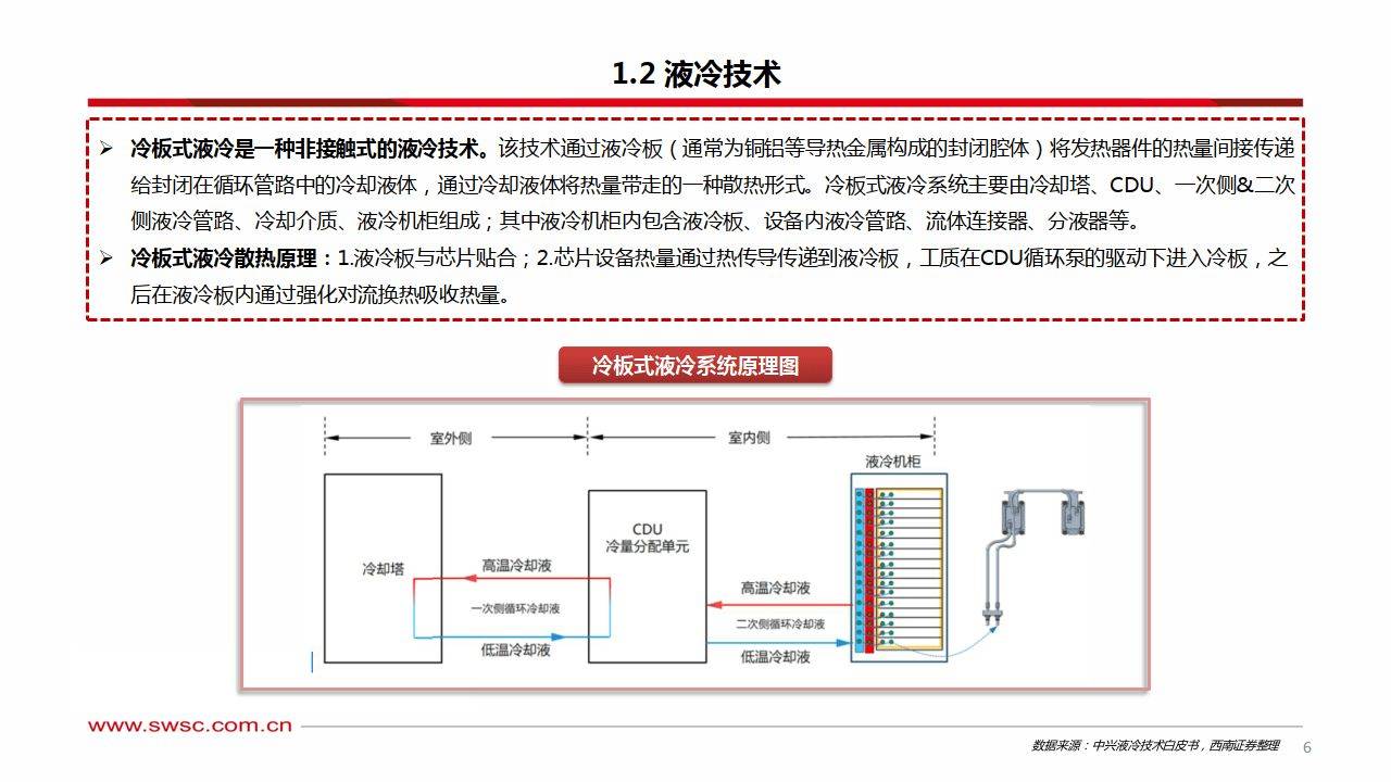 液冷专题报告：AI助推液冷行业步入新时代-西南证券