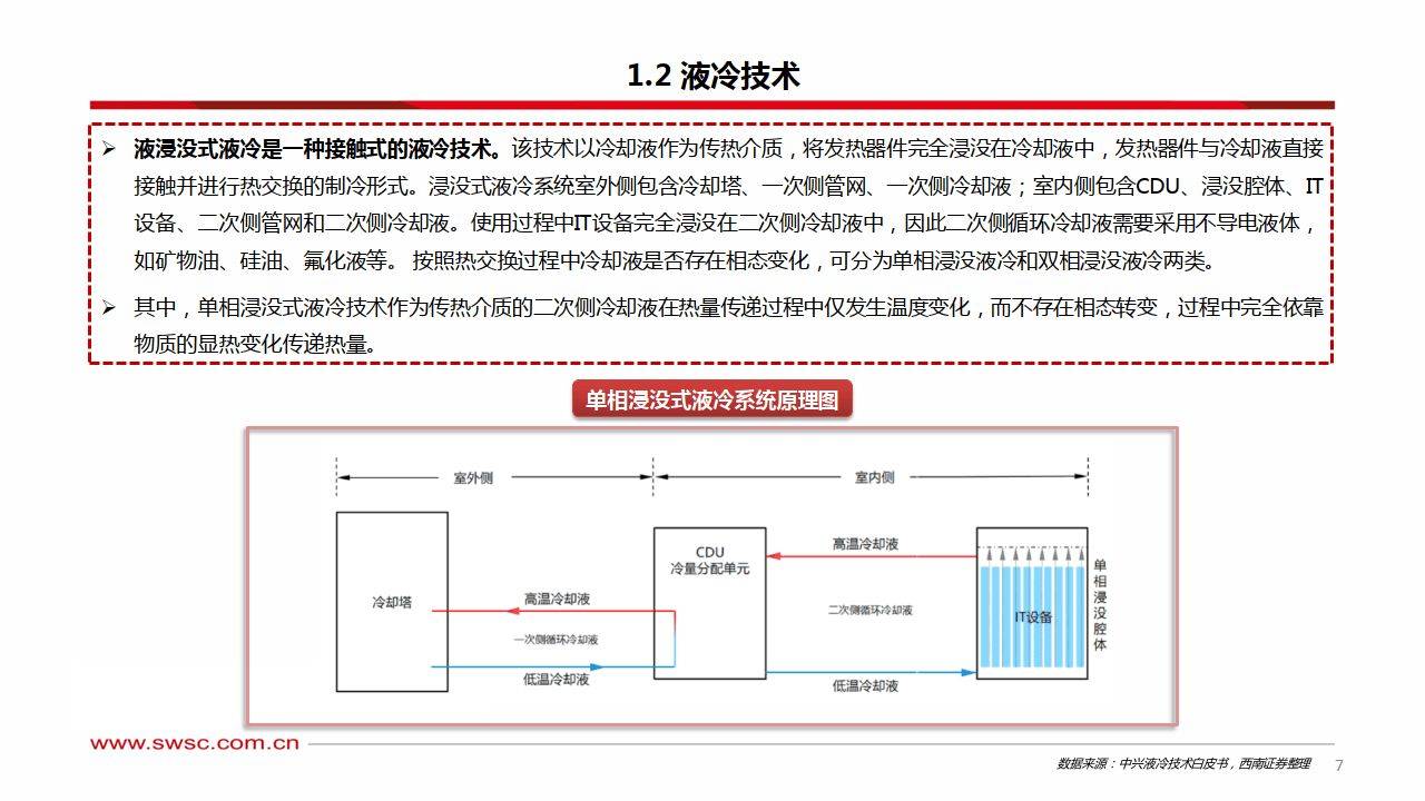 液冷专题报告：AI助推液冷行业步入新时代-西南证券