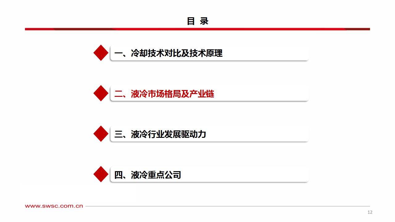 液冷专题报告：AI助推液冷行业步入新时代-西南证券