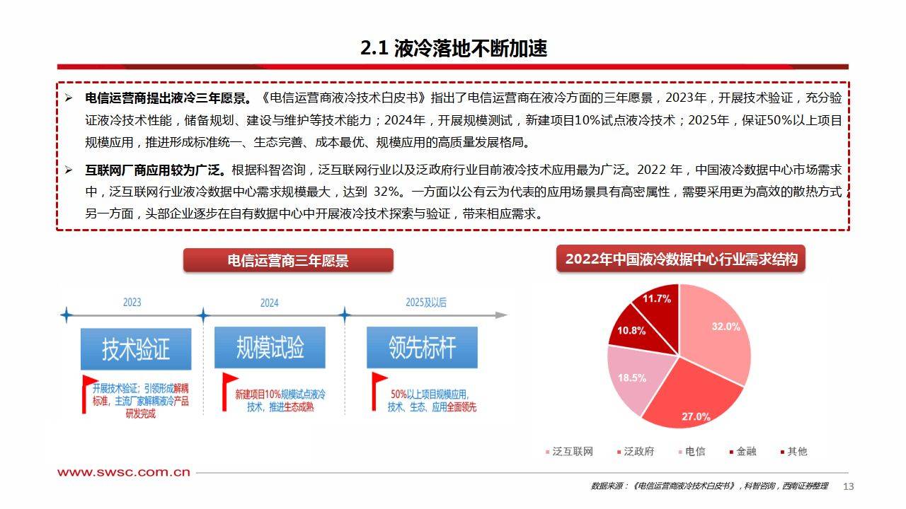 液冷专题报告：AI助推液冷行业步入新时代-西南证券