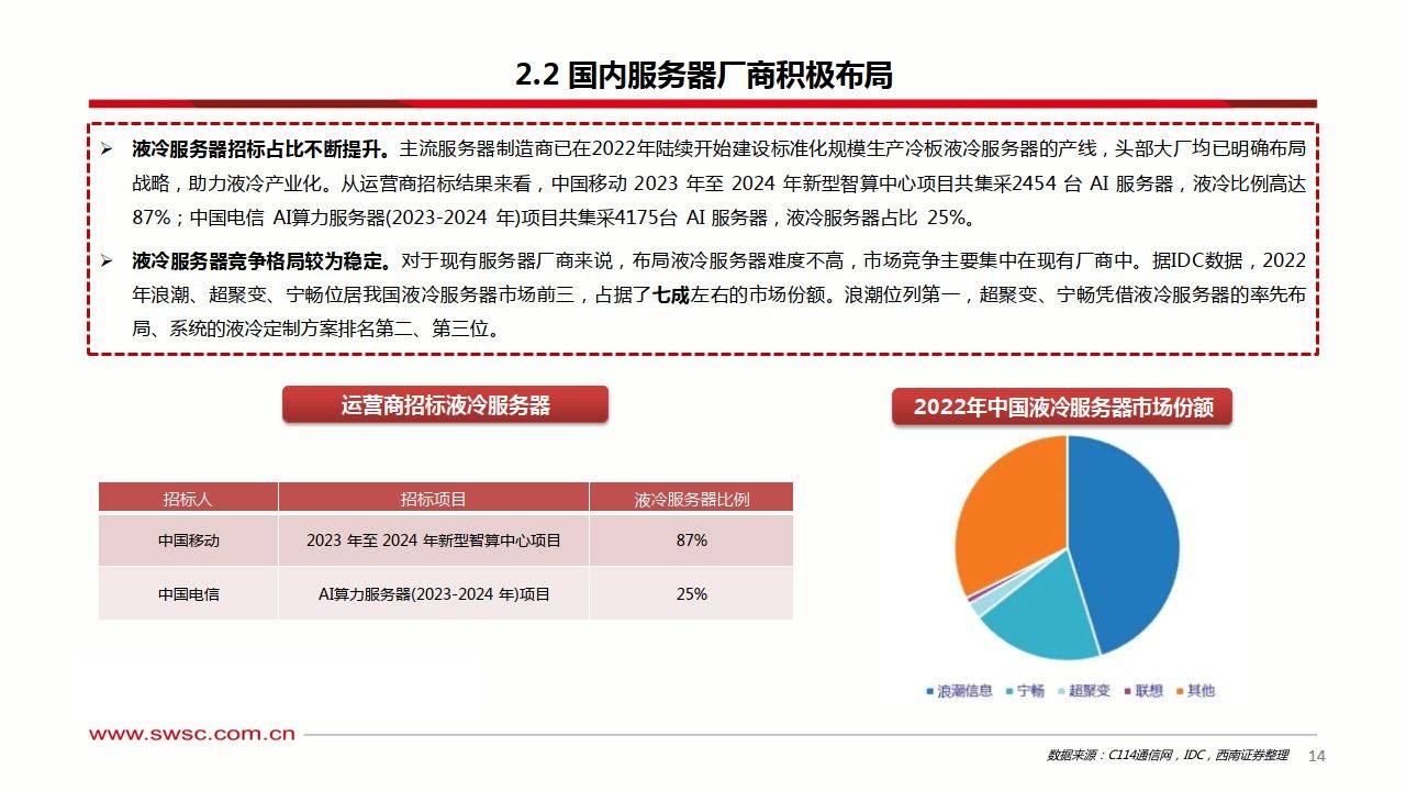液冷专题报告：AI助推液冷行业步入新时代-西南证券