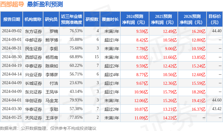 中航证券：给予西部超导买入评级