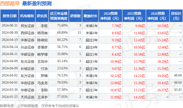中邮证券：给予西部超导买入评级