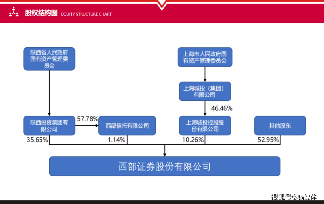 西部证券“躁”起来了！