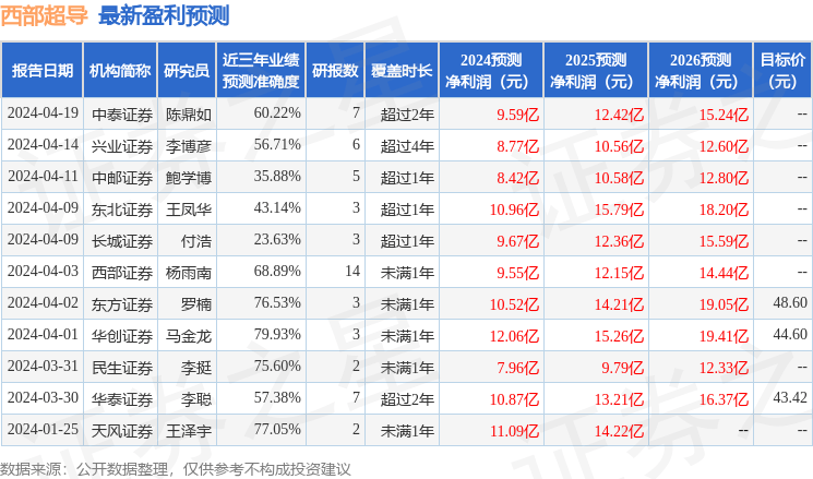 民生证券：给予西部超导买入评级