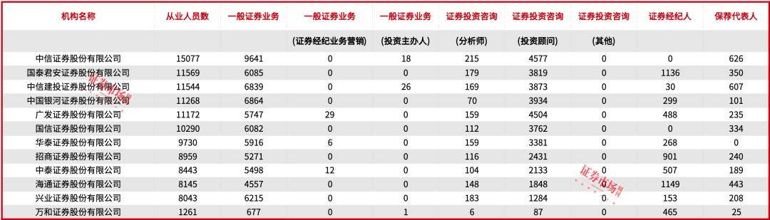 国信证券拟收购万和证券，员工规模、估值、业务整合是三大看点
