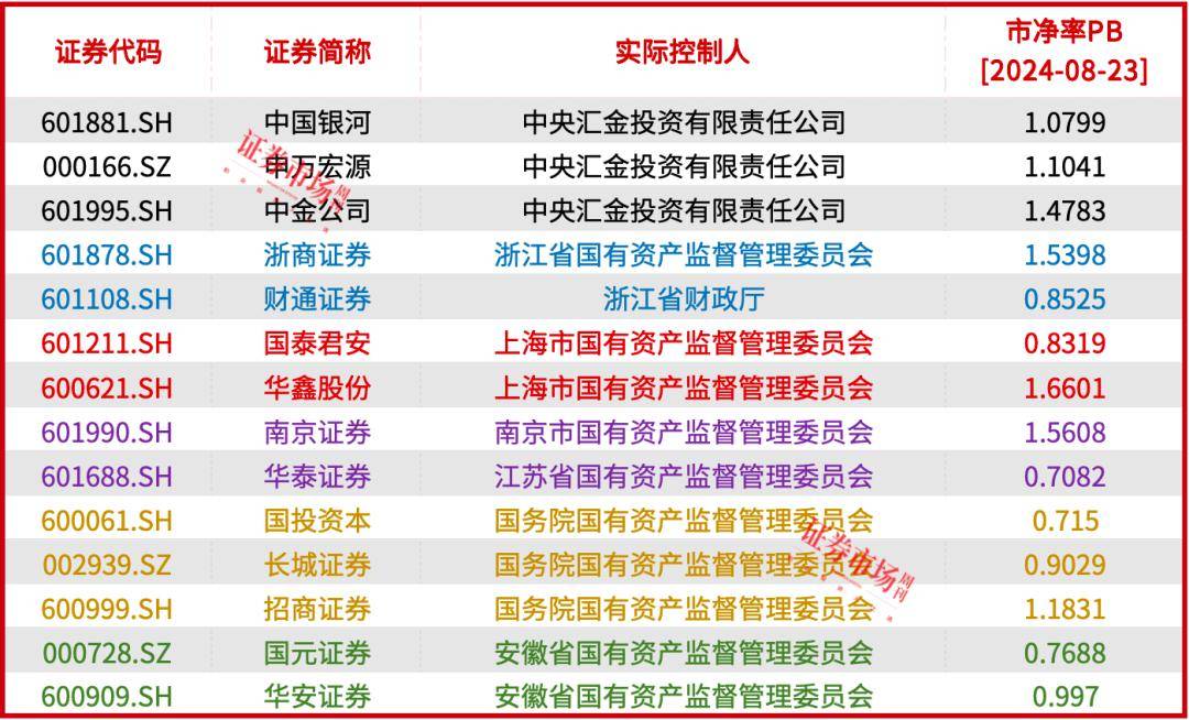 国信证券拟收购万和证券，员工规模、估值、业务整合是三大看点