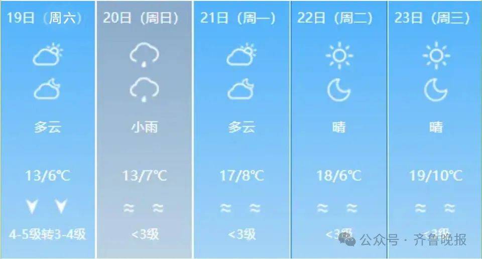 冷！仍有大到暴雨局部大暴雨！山东三预警齐发，这些地区有霜冻