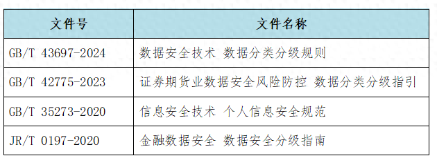 光大证券：数据分类分级管理实践