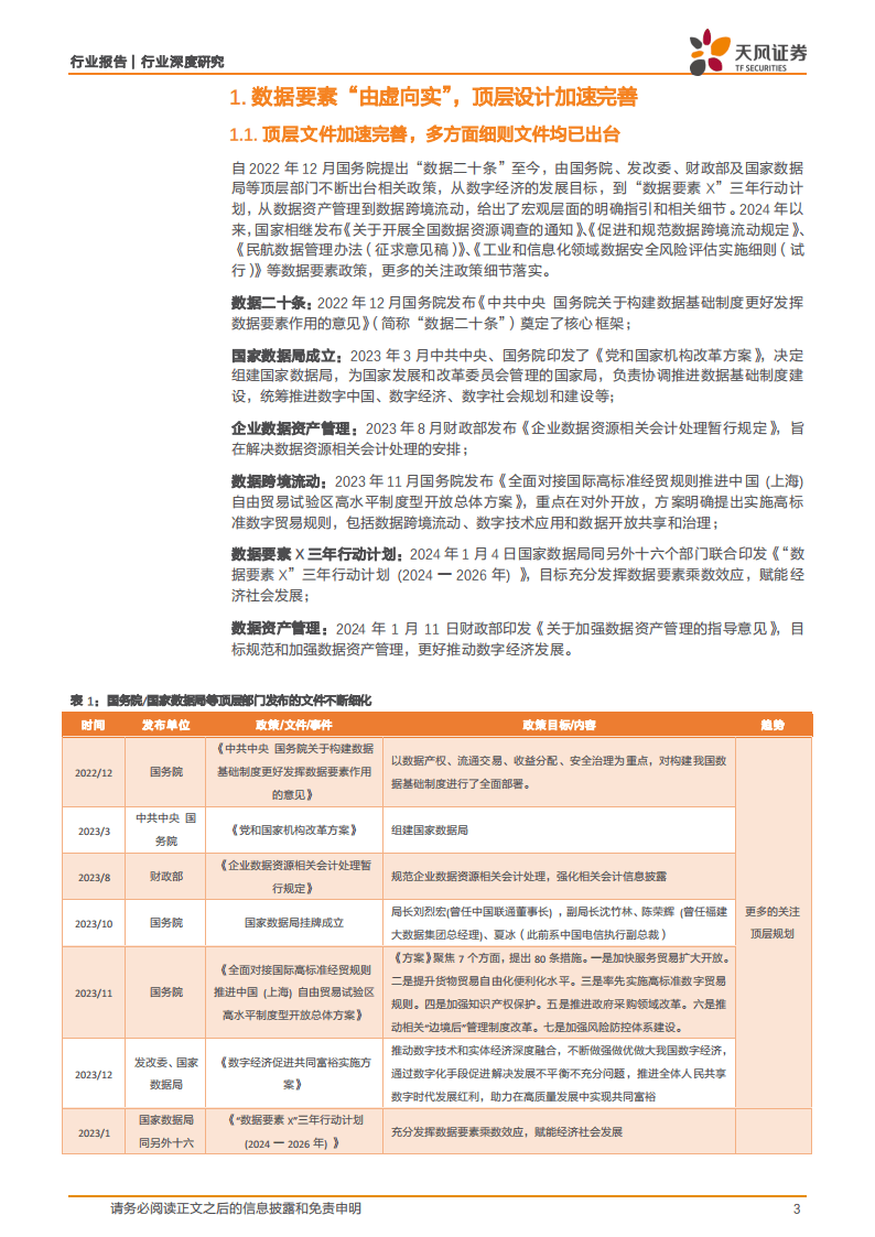 天风证券-计算机行业深度研究：数据要素重大变化：助力出海与统一大市场，供
