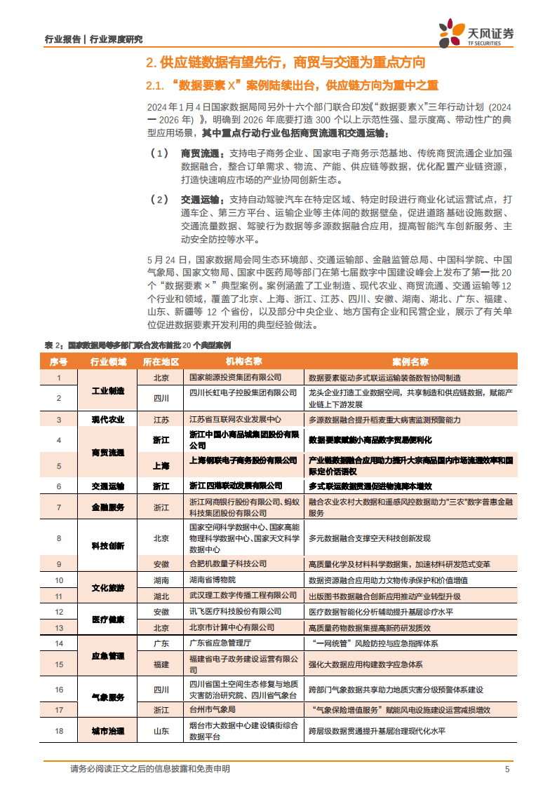 天风证券-计算机行业深度研究：数据要素重大变化：助力出海与统一大市场，供