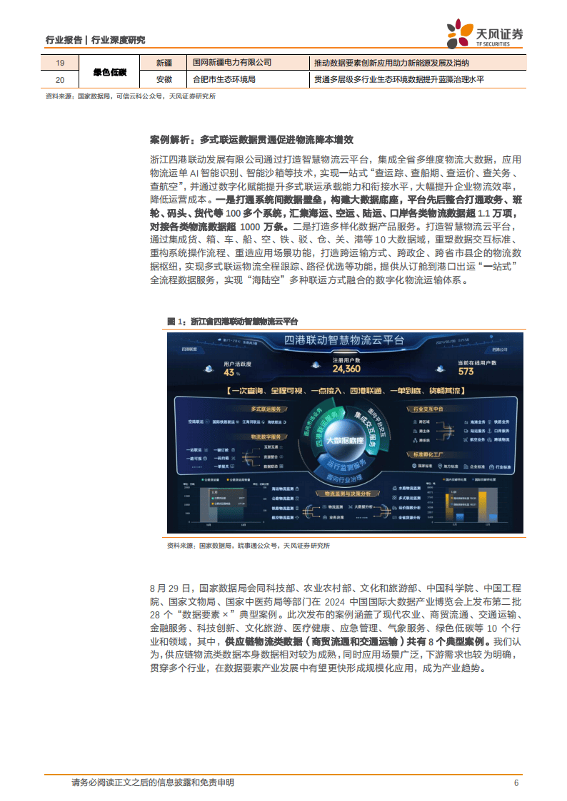 天风证券-计算机行业深度研究：数据要素重大变化：助力出海与统一大市场，供
