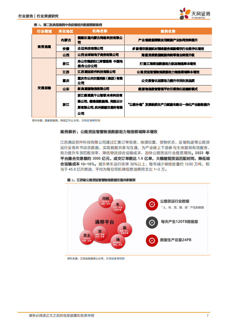天风证券-计算机行业深度研究：数据要素重大变化：助力出海与统一大市场，供