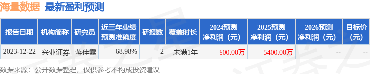 民生证券：给予海量数据买入评级