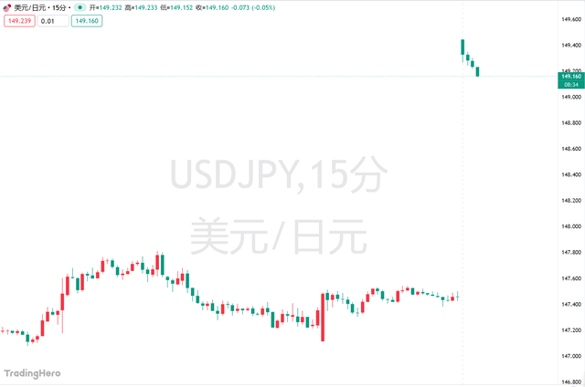 高市早苗意外胜选引爆市场！日元暴跌，日股要起飞？
