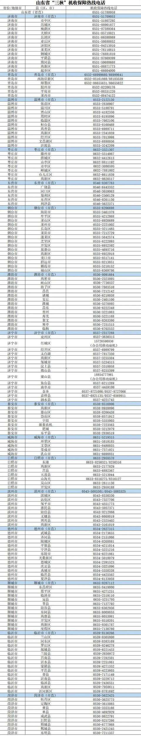 山东秋雨破纪录，为74年来同期最多！