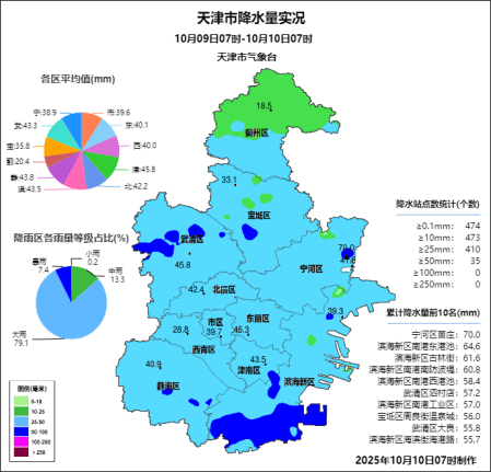 雨情速递 |昨日大雨局部暴雨，今日降水持续，体感阴冷注意保暖！