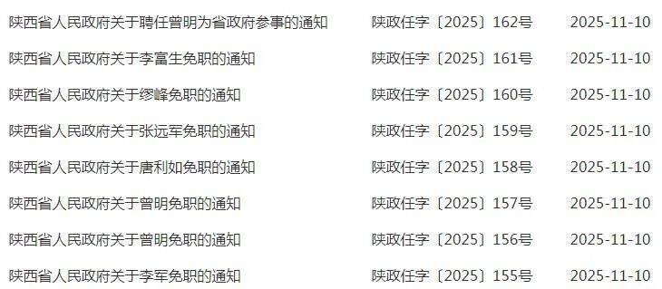陕西省政府最新任免职通知