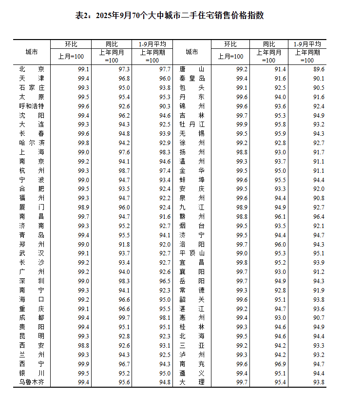 楼市多种新情况引关注 住建部主管媒体:京沪可择机全域放开限购