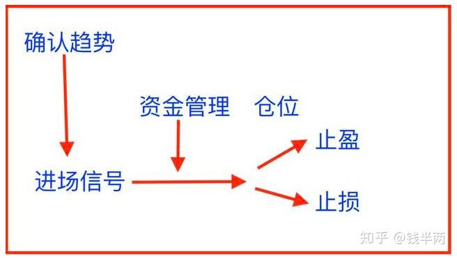 外汇举例(外汇交易举例)