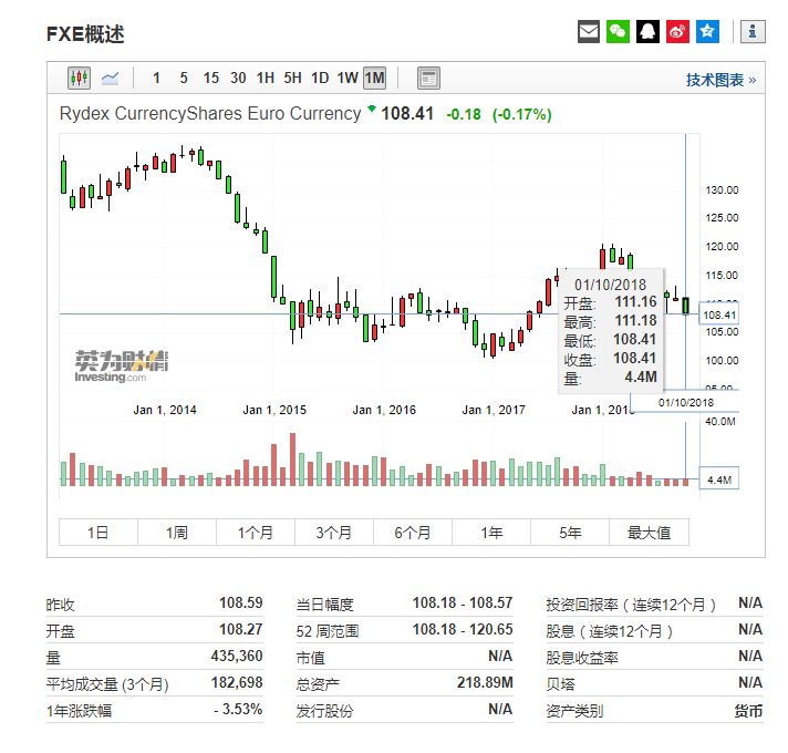 外汇支出(各国外汇年收入)