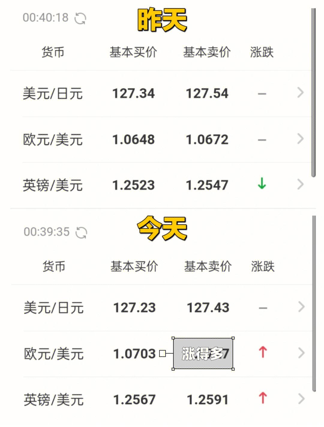 购外汇手续费(外汇交易手续费)