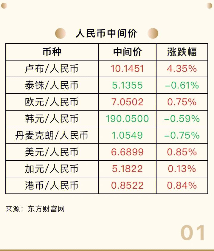 外汇牌价一(外汇牌价一美元等于多少人民币)