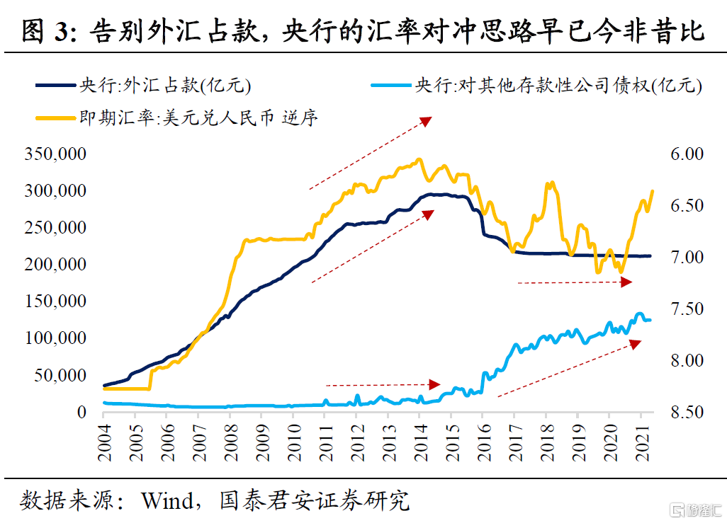 什么是外汇储蓄(什么是外汇储备?)