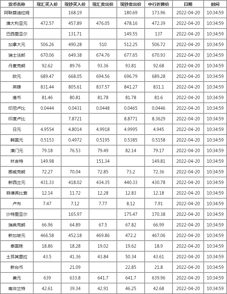 银行外汇价(银行外汇价差一般是多少)