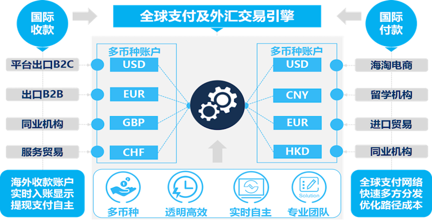 外汇风险类型(外汇风险类型包括哪些)