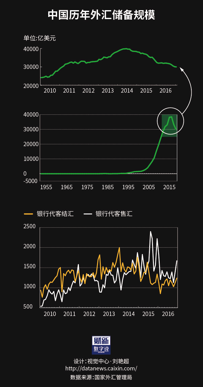 2011年外汇储备(中国外汇储备2008)