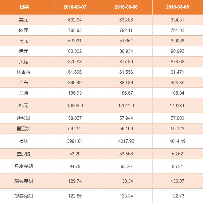 查询外汇实时查询(查询外汇实时查询价格)