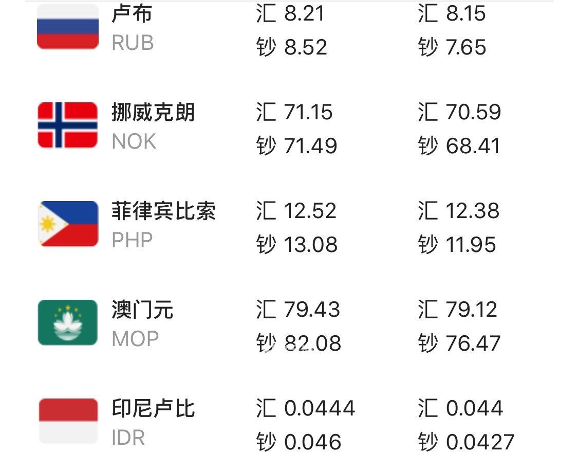 中行收外汇(中行收外汇限制)