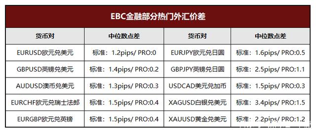 外汇货币兑(外汇货币兑换)