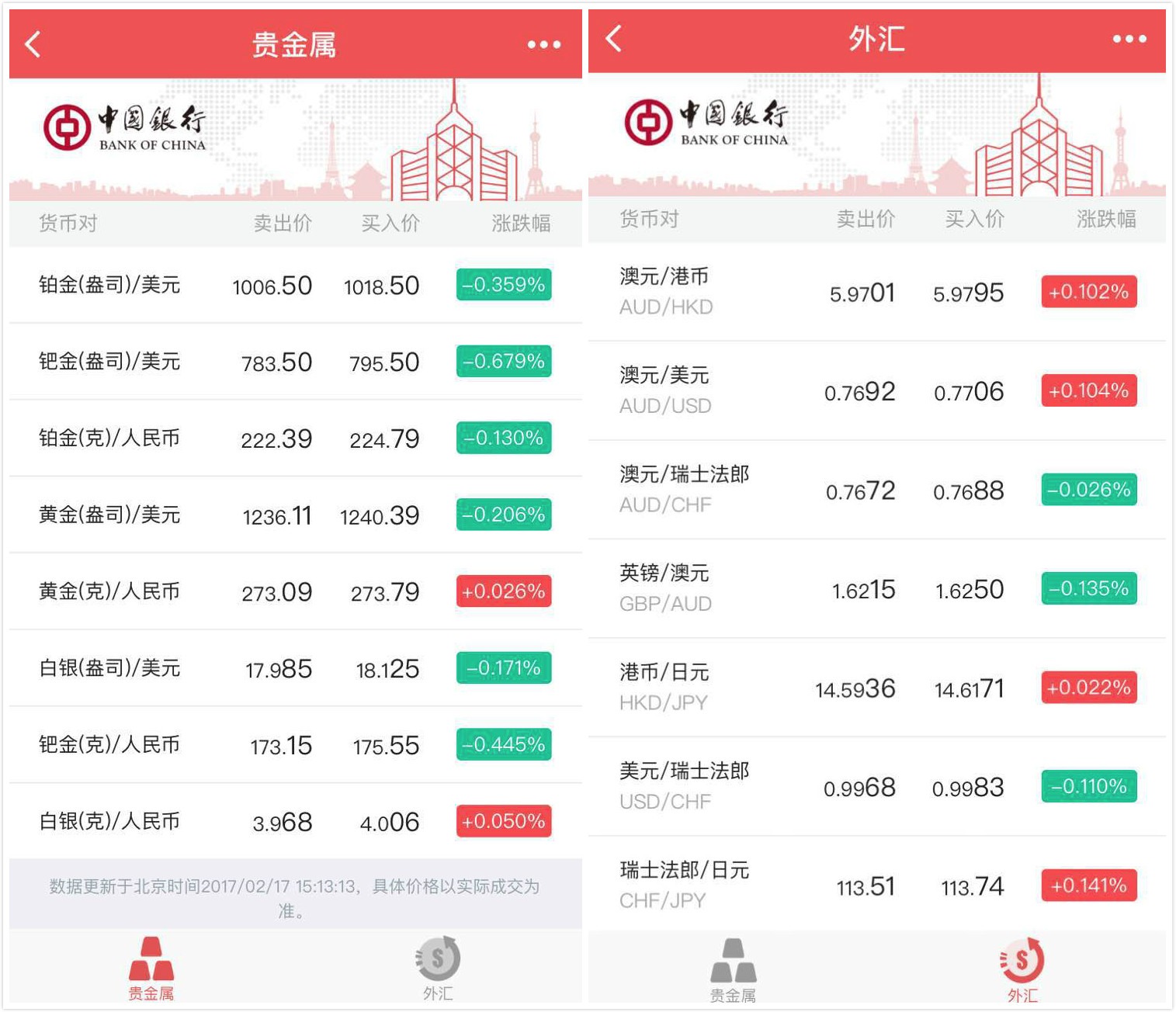 银行外汇价(银行外汇价格怎么看)