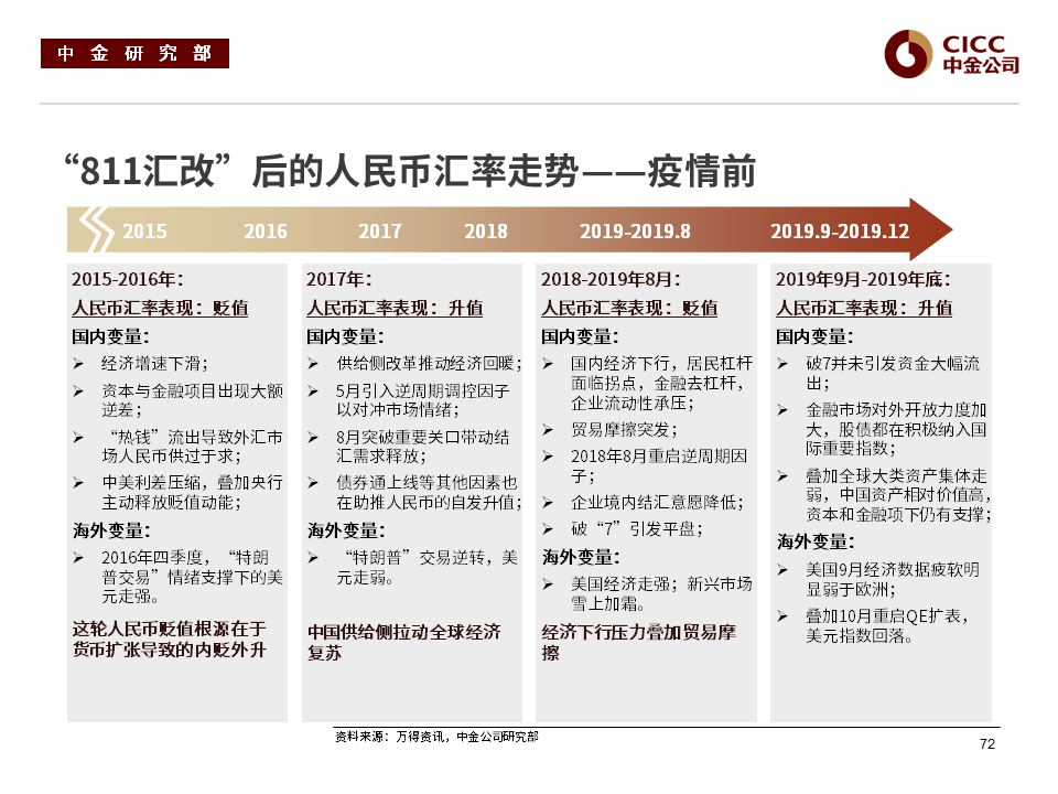 外汇市场开放(外汇市场全面开放)