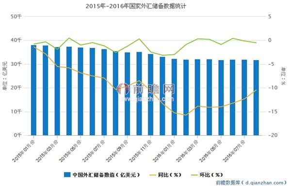 外汇储备增长(外汇储备增长的利与弊)