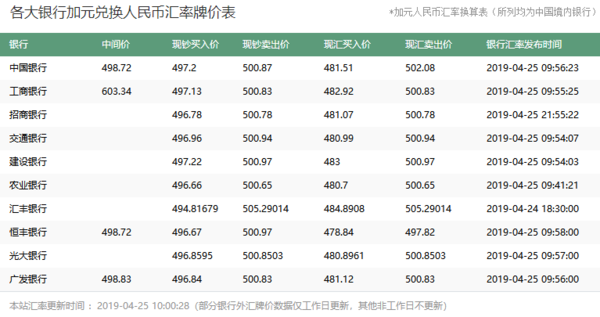 外汇牌价一(外汇牌价一金融信息一T)